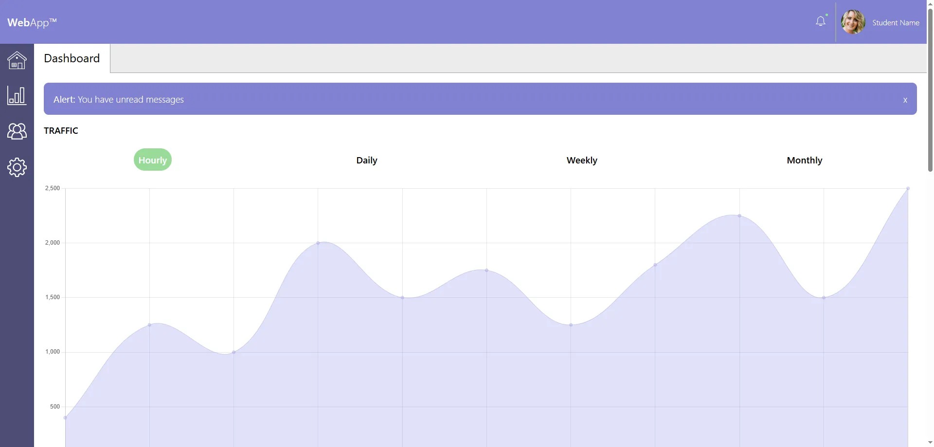 screenshot of the WebApp Dashboard